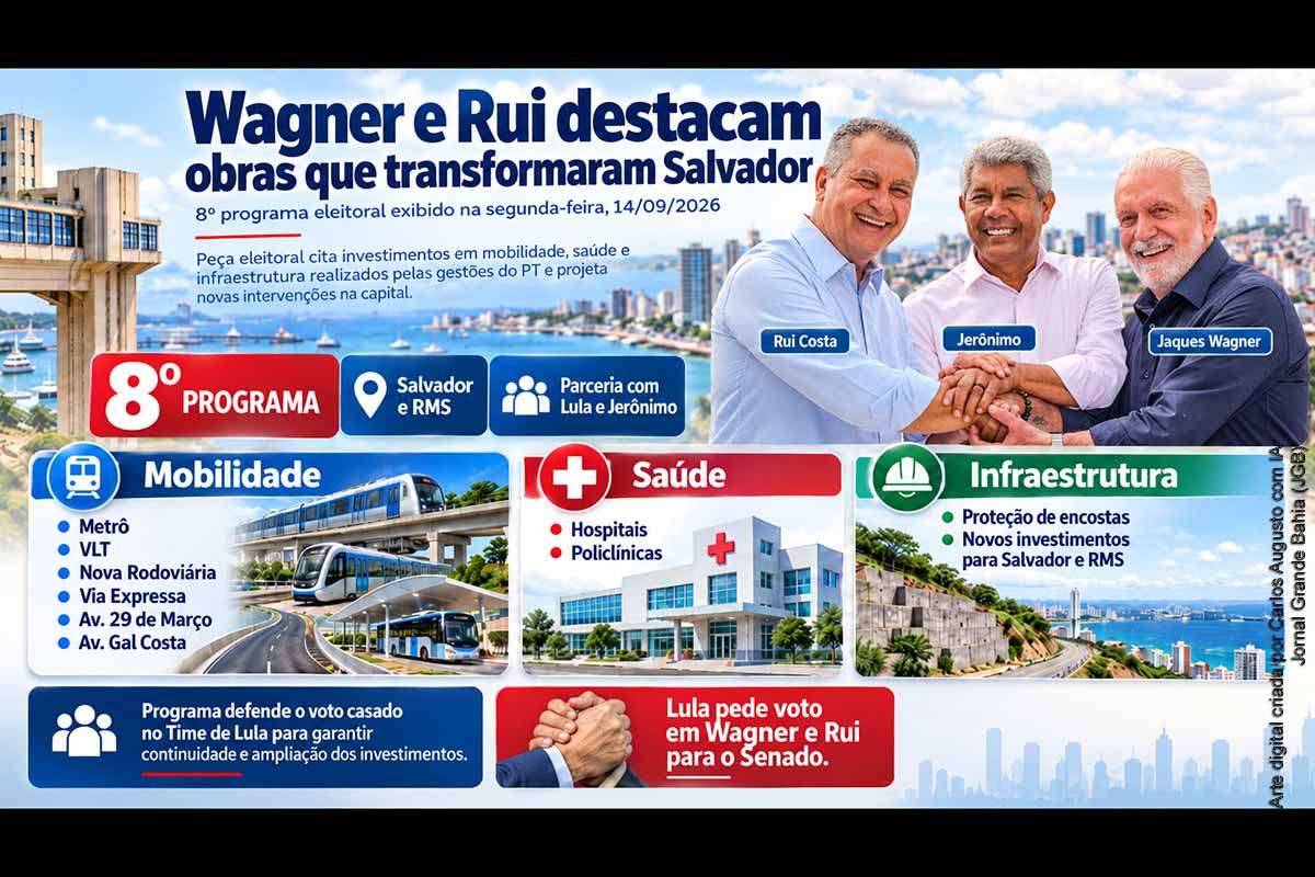 Rui Costa e Jaques Wagner destacaram, nesta segunda-feira (14/09/2026), obras estaduais de mobilidade, saúde e infraestrutura em Salvador durante o oitavo programa eleitoral da chapa petista. A peça citou metrô, VLT, nova Rodoviária, hospitais, policlínicas e vias estruturantes, além de defender a continuidade da parceria com Lula e Jerônimo Rodrigues. O estágio das obras, responsabilidades administrativas e novos investimentos deverão permanecer no debate eleitoral.