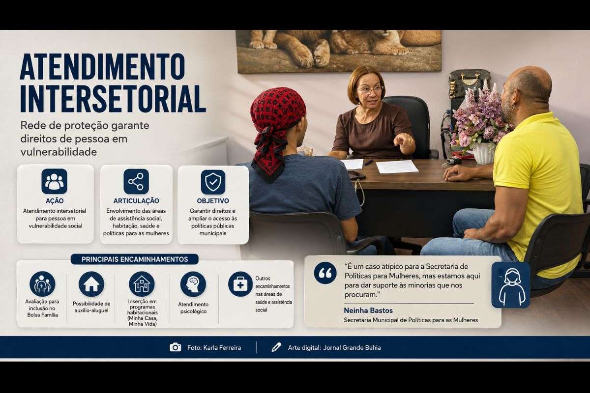 Ação intersetorial envolve assistência social, habitação, saúde e atendimento psicológico para ampliar o acesso a políticas públicas municipais.