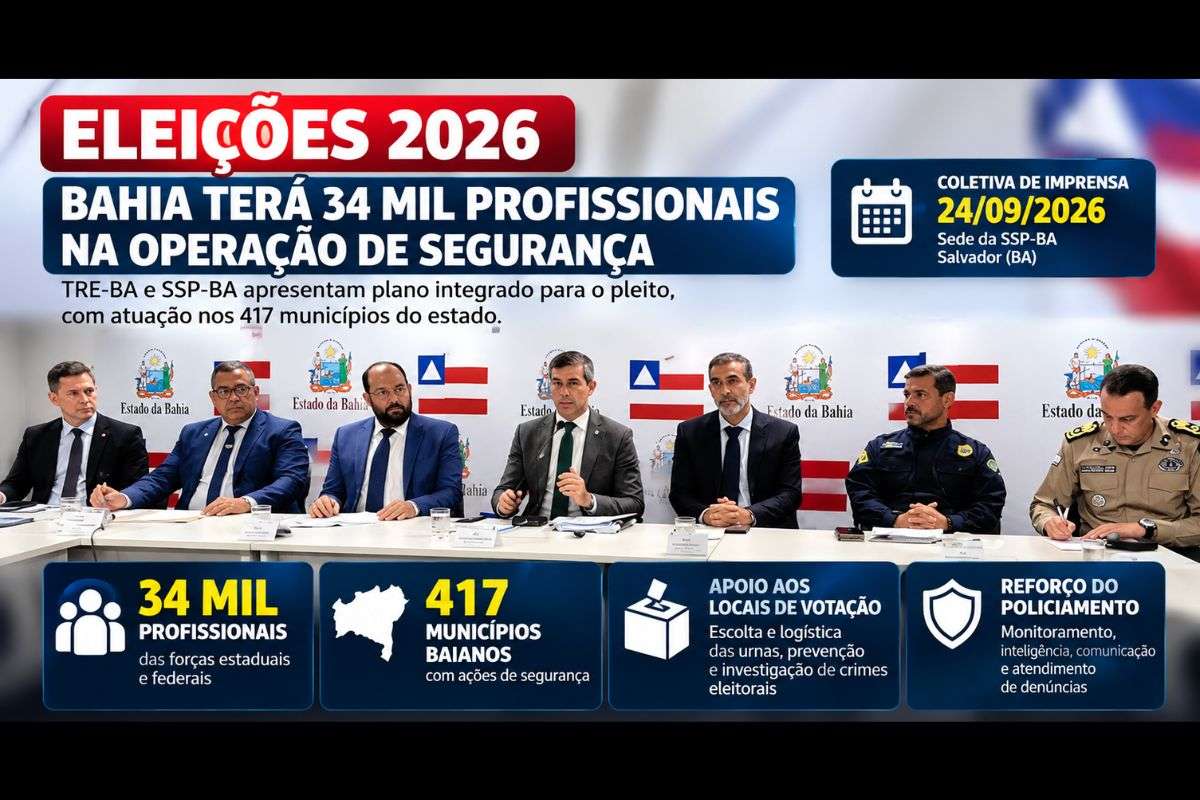 Plano apresentado pelo TRE-BA e pela SSP-BA prevê cerca de 34 mil profissionais para apoio aos locais de votação, escolta de urnas, prevenção de crimes eleitorais e reforço do policiamento.