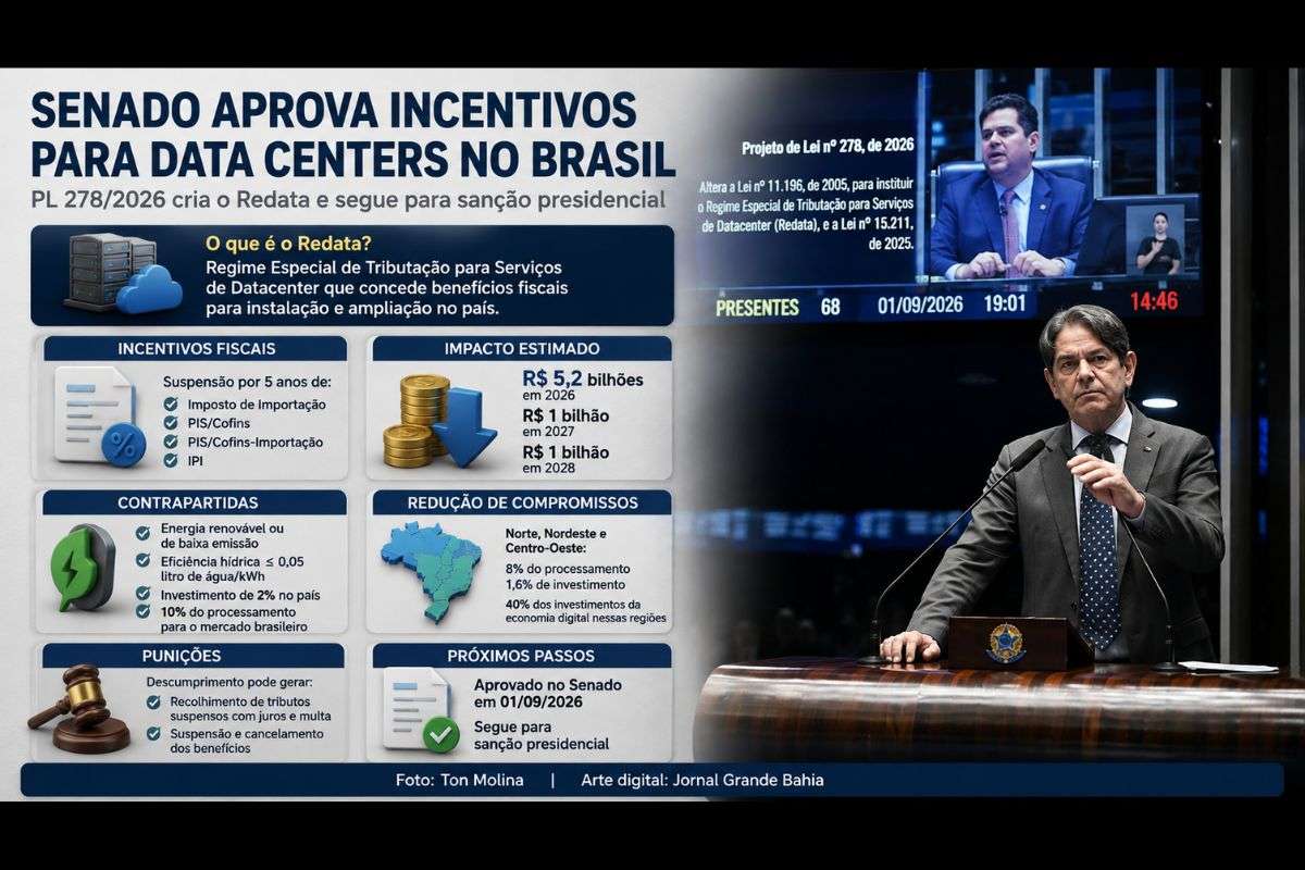 PL 278/2026 cria o Redata, prevê suspensão de tributos por cinco anos e estabelece contrapartidas de energia, eficiência hídrica, investimentos e oferta de processamento no mercado nacional.
