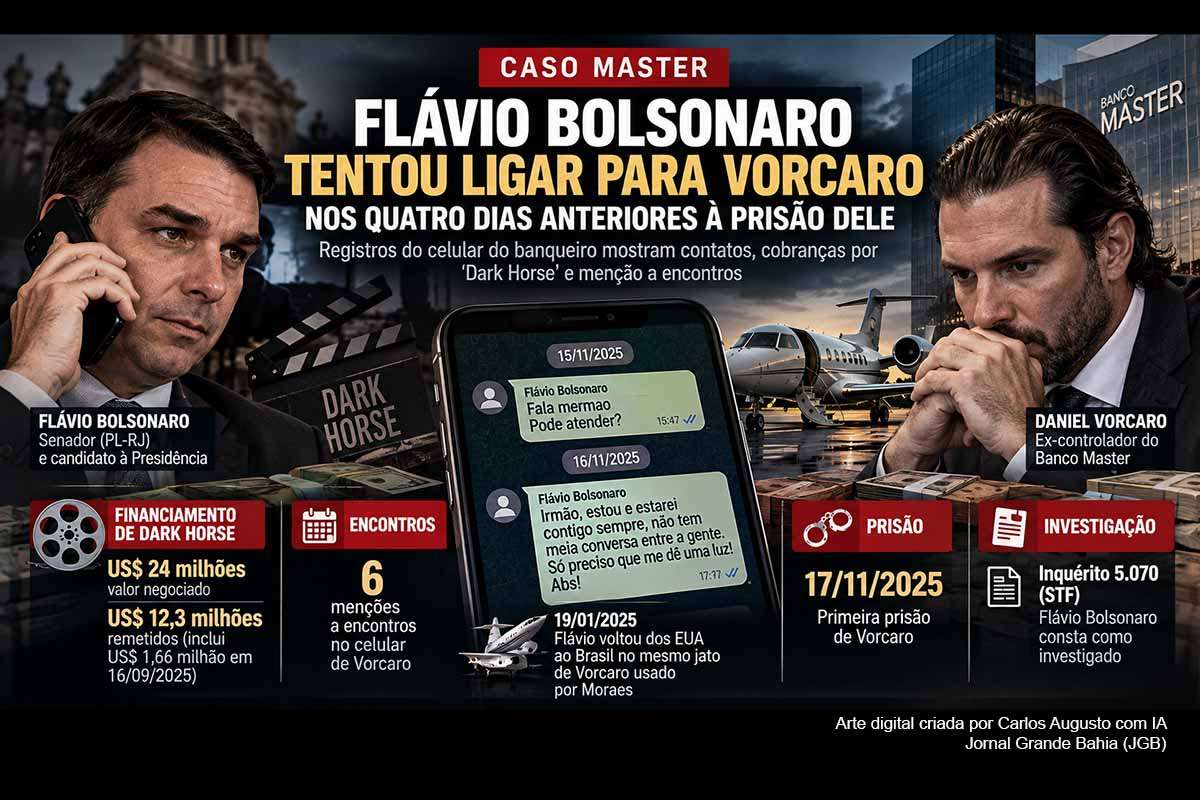 Registros do celular de Daniel Vorcaro ampliam a cronologia de contatos com Flávio Bolsonaro antes da prisão do banqueiro em novembro de 2025. Mensagens, chamadas e cobranças estão relacionadas ao financiamento de Dark Horse, que previa US$ 24 milhões. Flávio confirma a captação privada e nega contrapartidas. O Inquérito 5.070, no STF, investiga o fluxo financeiro e a participação dos envolvidos.