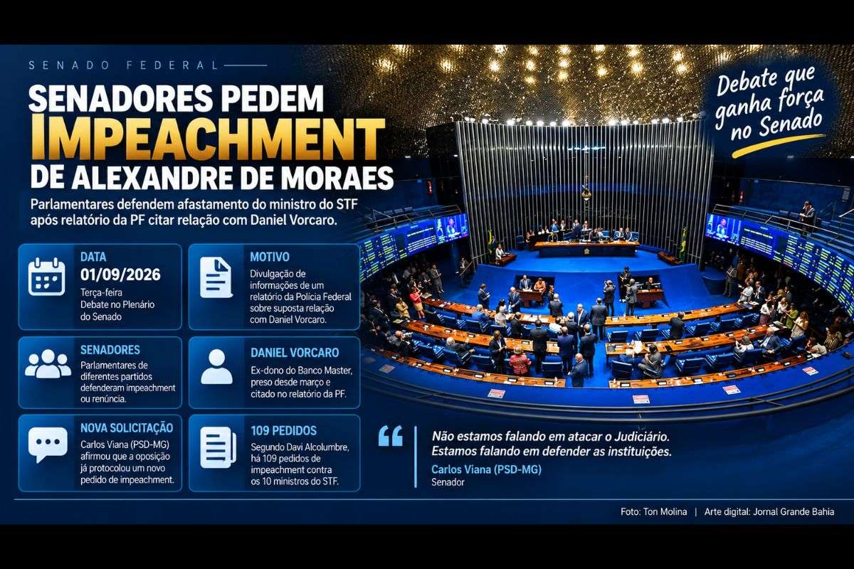 Parlamentares da oposição defenderam afastamento do ministro do STF por impeachment ou renúncia após divulgação de informações sobre contatos com o ex-banqueiro do Banco Master.