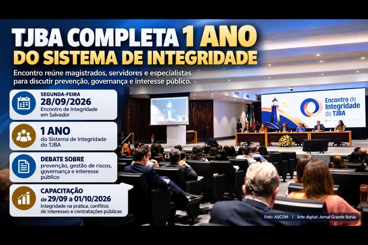 Encontro de Integridade reuniu magistrados, servidores e especialistas em Salvador e marcou a continuidade das medidas adotadas pelo Tribunal de Justiça da Bahia.