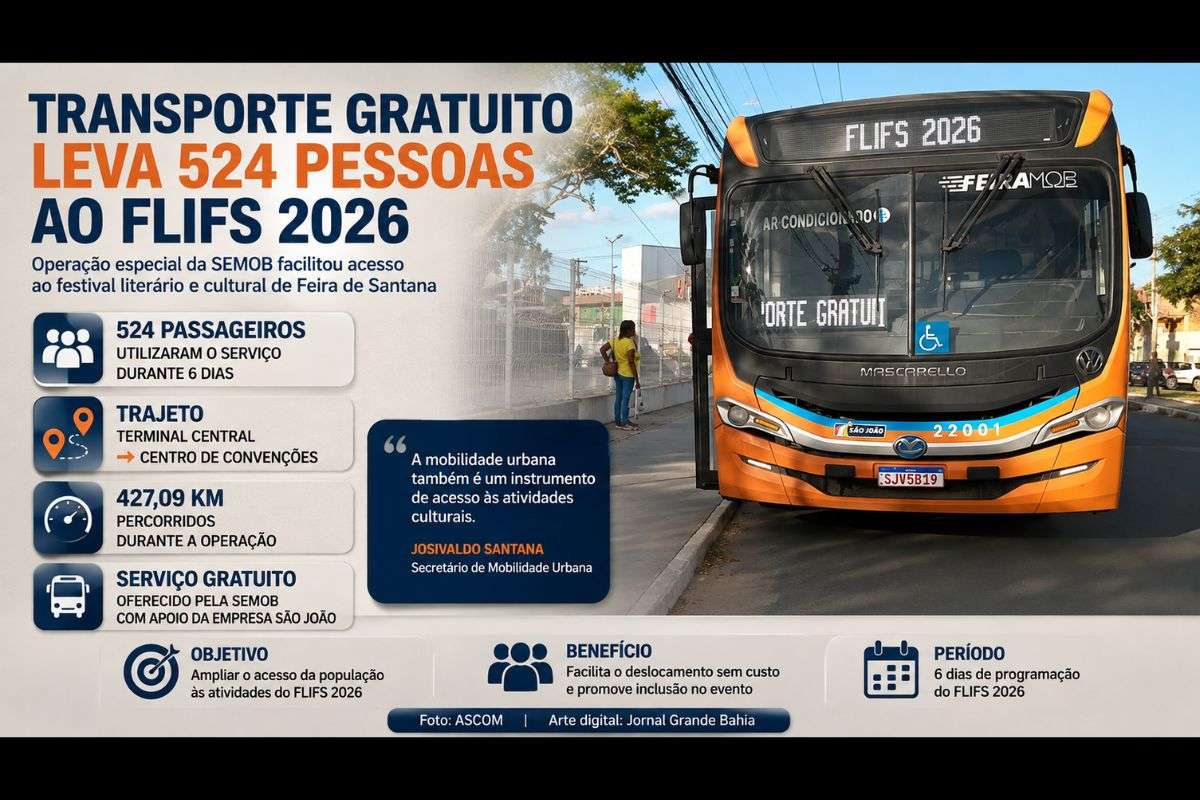Operação especial da SEMOB percorreu 427,09 quilômetros durante os seis dias do Festival Literário e Cultural de Feira de Santana.