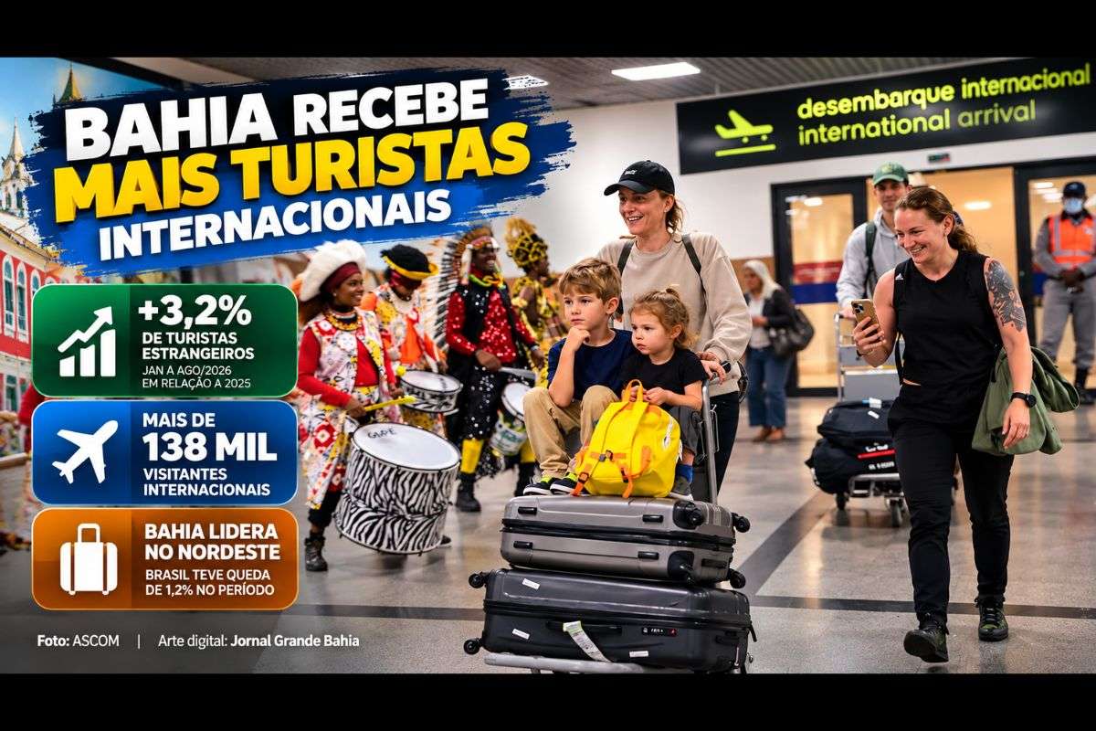 Estado recebeu mais de 138 mil visitantes internacionais entre janeiro e agosto, crescimento de 3,2% sobre 2025, enquanto o Brasil registrou retração no período.
