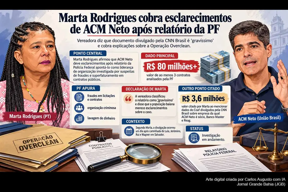 A vereadora Marta Rodrigues cobrou explicações de ACM Neto após a CNN divulgar relatório no qual a Polícia Federal atribui ao candidato papel de liderança em organização investigada pela Operação Overclean. A apuração envolve contratos superiores a R$ 80 milhões. A PGR apoiou medidas investigativas, mas Kassio Nunes Marques rejeitou buscas contra Neto. O candidato nega irregularidades e afirma haver tentativa de interferência eleitoral.