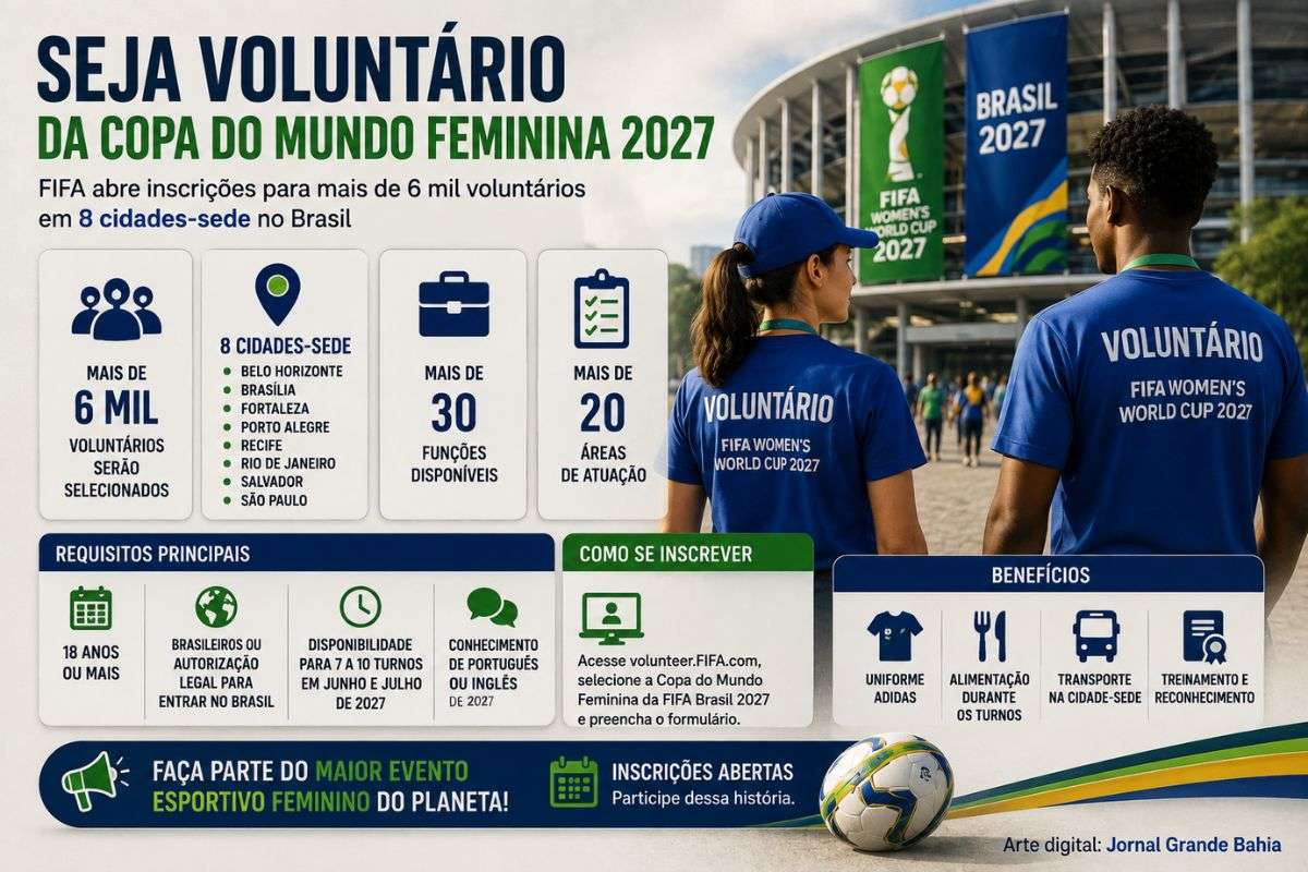 FIFA inicia seleção de voluntários para atuar em estádios, aeroportos, centros de treinamento e hotéis durante o Mundial Feminino no Brasil.