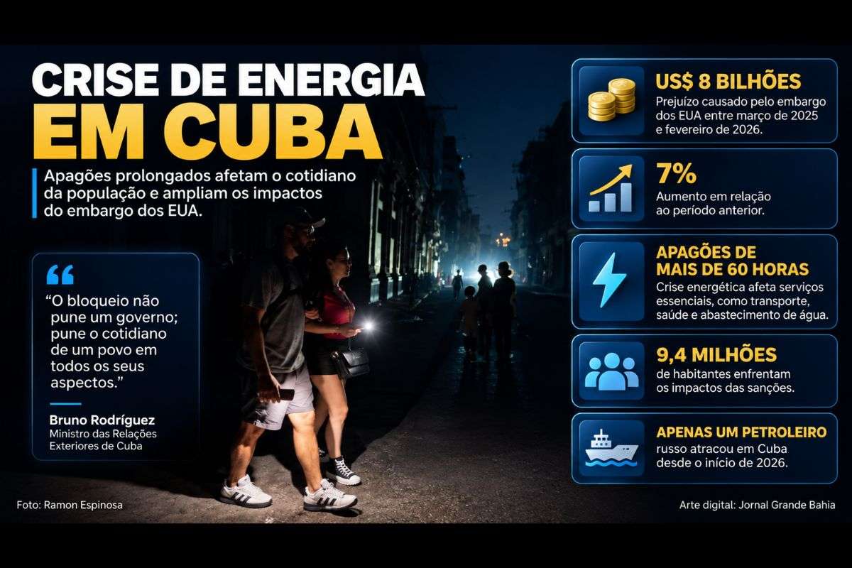 Governo cubano afirma que restrições norte-americanas agravaram a crise energética e afetaram setores como transporte, saúde, turismo e mineração.