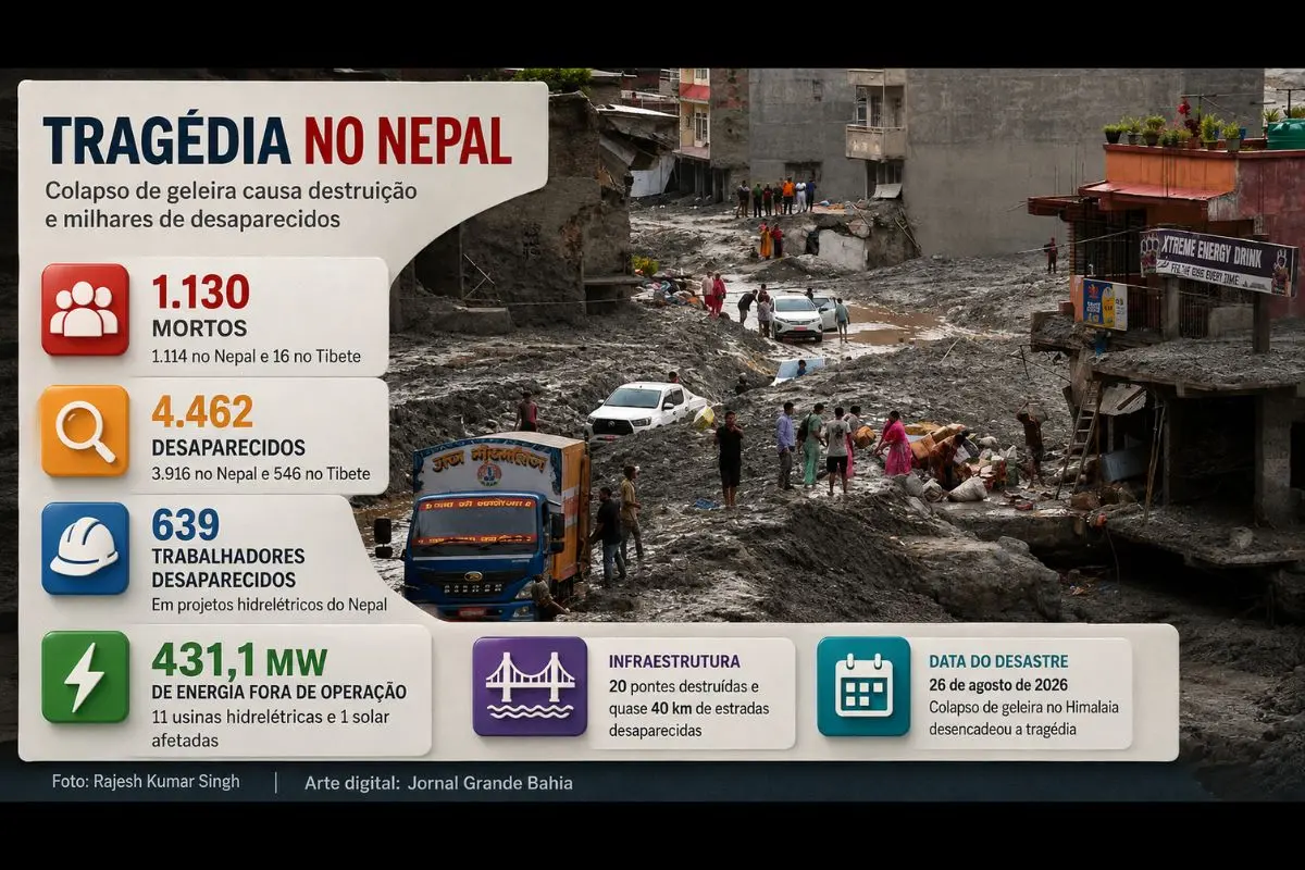 Tragédia provocada por inundação e deslizamentos deixa milhares de desaparecidos, paralisa parte da geração de energia e destrói estradas e pontes no Nepal.