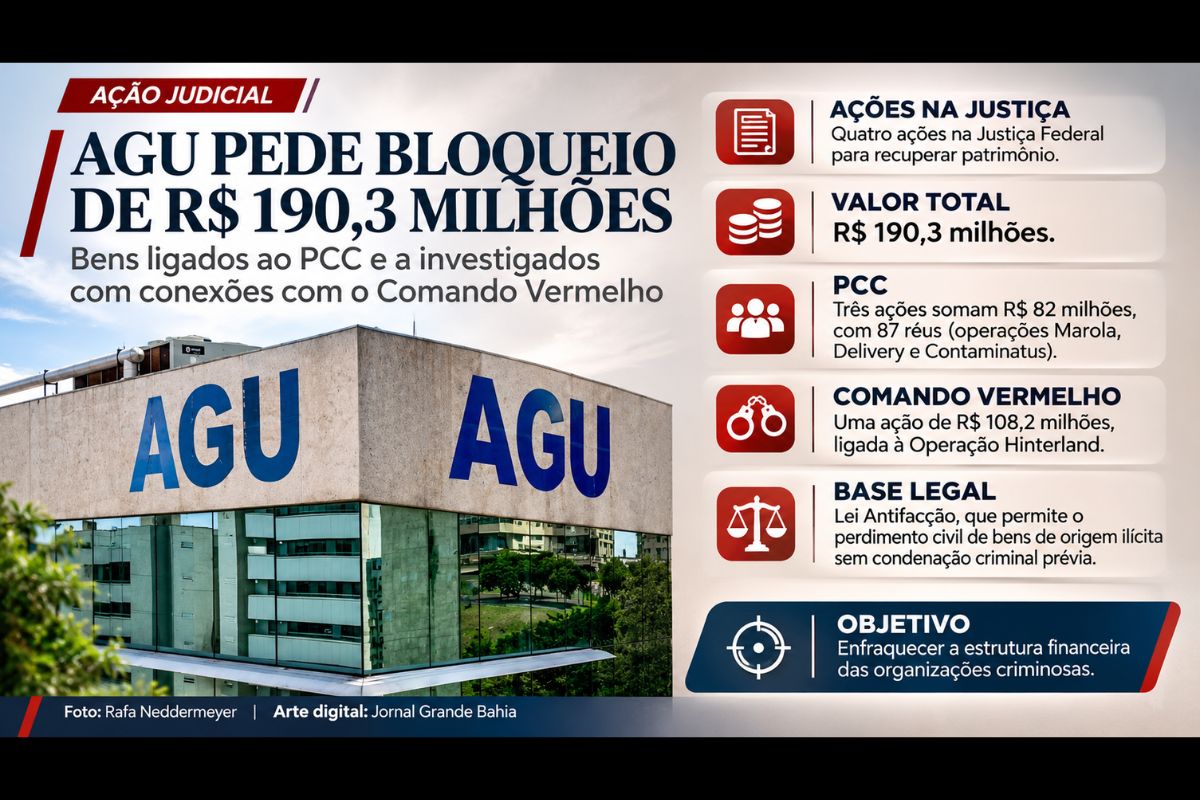 Quatro ações na Justiça Federal buscam recuperar patrimônio associado a tráfico internacional de drogas, contrabando de cigarros e agrotóxicos proibidos e lavagem de dinheiro.