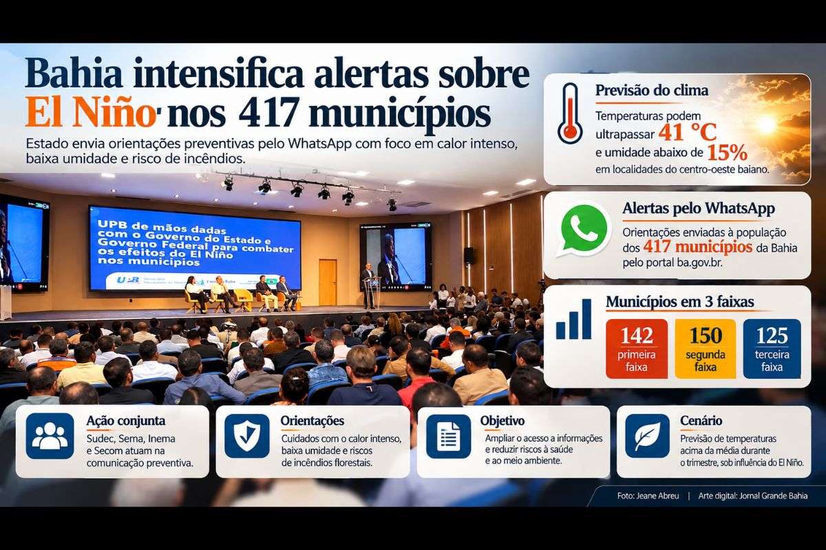 Ação conjunta da Sudec, Sema, Inema e Secom utiliza o portal ba.gov.br para enviar orientações pelo WhatsApp, com prioridades definidas conforme a classificação dos municípios.