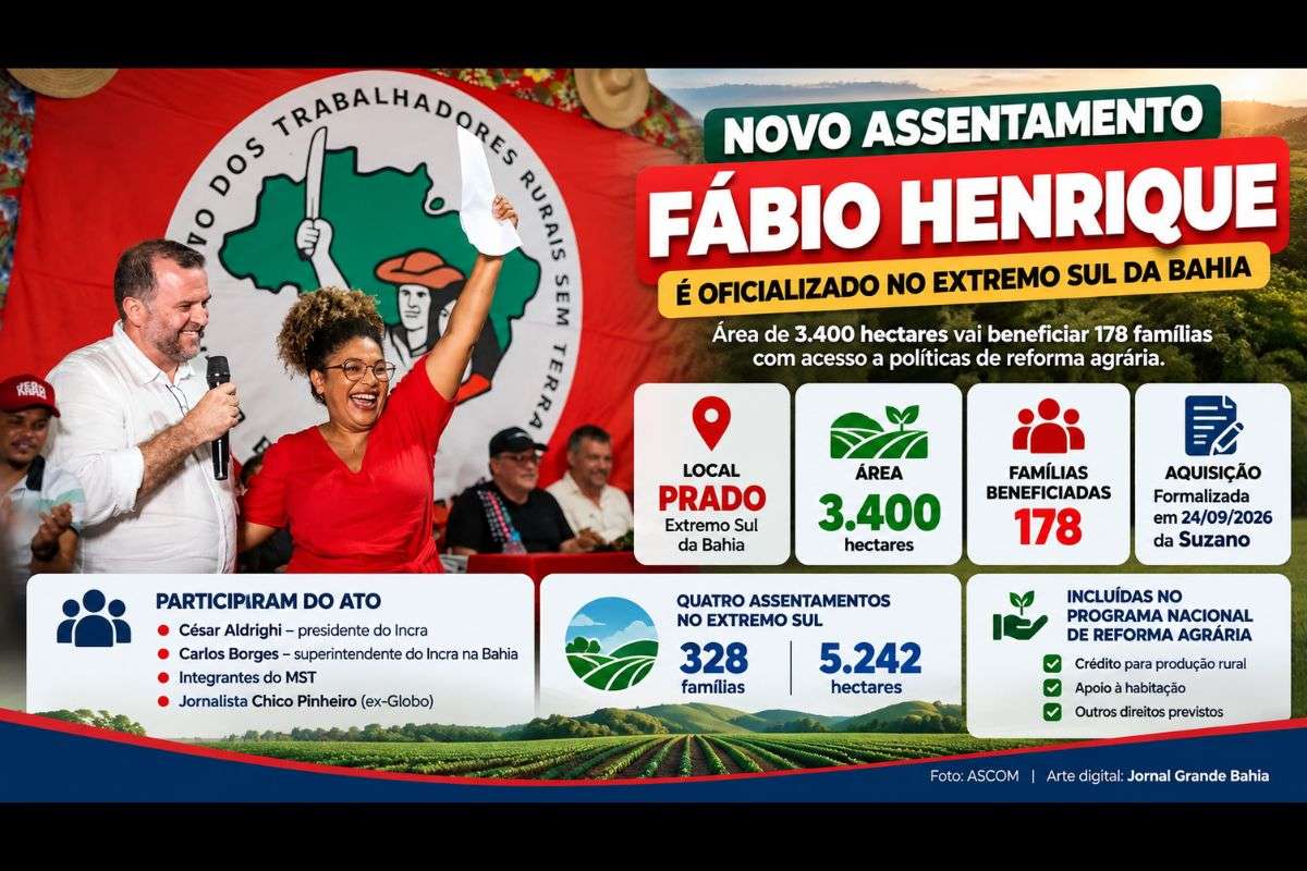 Área de 3.400 hectares foi adquirida pelo Incra da Suzano e integra conjunto de quatro imóveis destinados à reforma agrária na região.