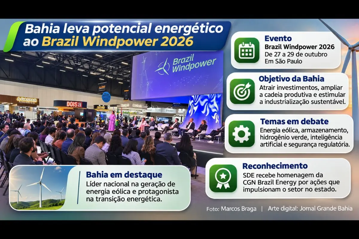Participação da Secretaria de Desenvolvimento Econômico no evento, realizado em São Paulo, busca ampliar a cadeia produtiva, atrair empreendimentos industriais e fortalecer a geração de emprego e renda no estado.