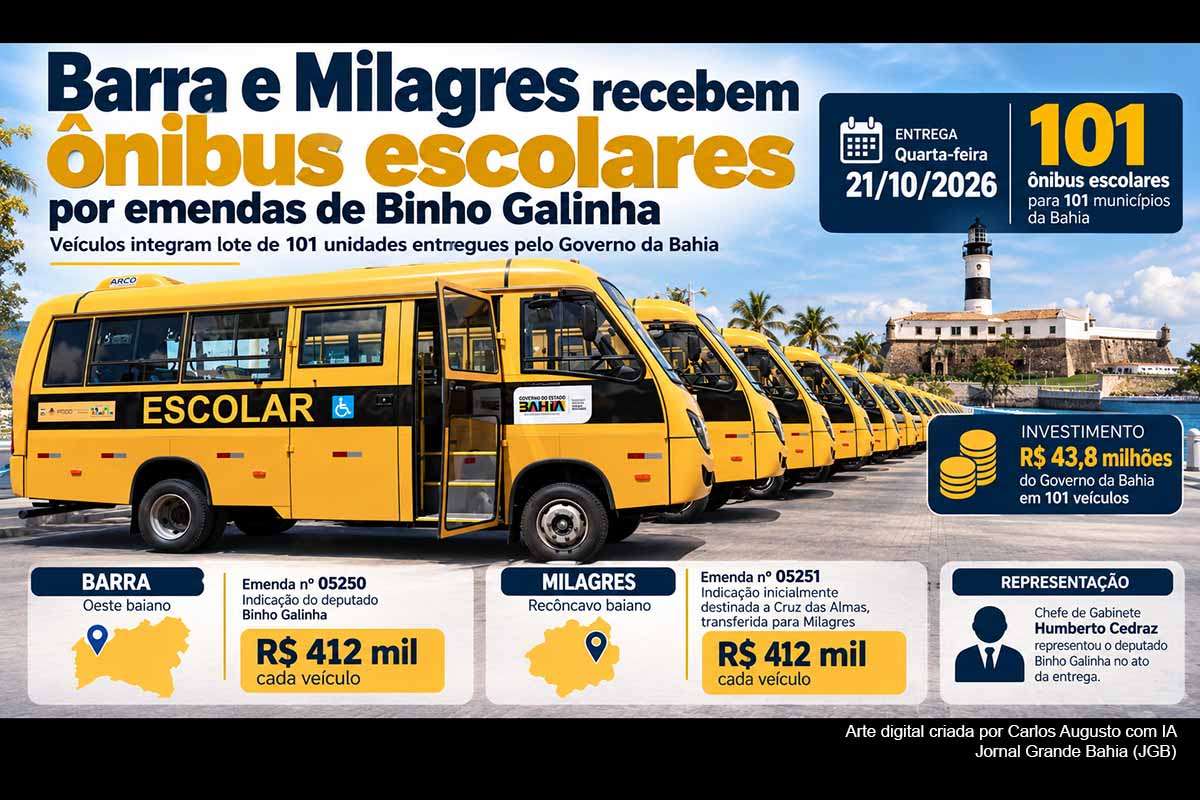 Barra e Milagres receberam dois ônibus escolares, avaliados em R$ 412 mil cada, por meio de emendas indicadas pelo deputado Binho Galinha. 