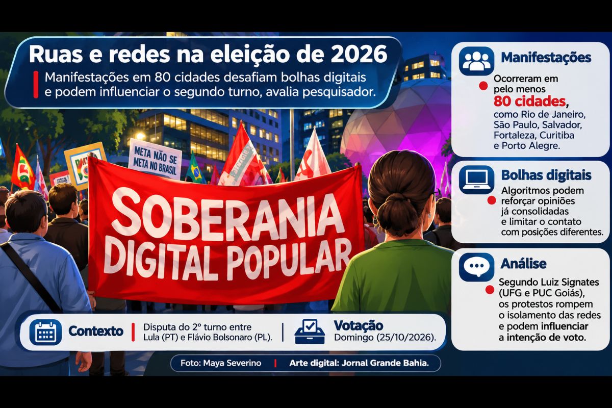 Luiz Signates, da UFG e da PUC Goiás, analisa a relação entre protestos de rua, algoritmos, polarização política e intenção de voto na disputa entre Lula e Flávio Bolsonaro.