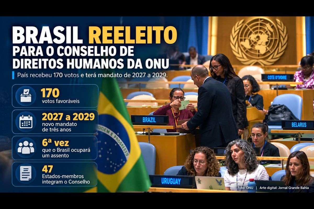 Eleição na Assembleia Geral das Nações Unidas garante ao país mais três anos no principal órgão intergovernamental da ONU dedicado à promoção e à proteção dos direitos humanos.
