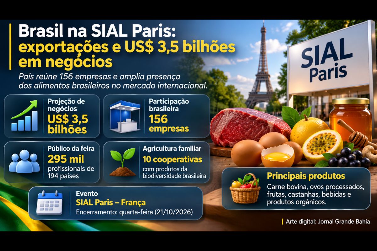 Com 156 empresas expositoras, o Brasil apresenta carnes, ovos processados, frutas, produtos orgânicos e itens da agricultura familiar em uma das principais feiras mundiais do setor agroalimentar.