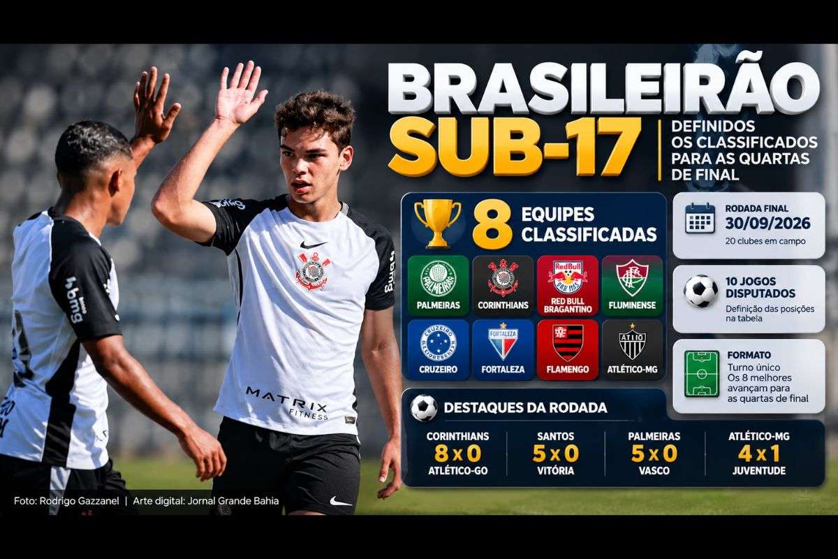 Palmeiras, Corinthians, Red Bull Bragantino, Fluminense, Cruzeiro, Fortaleza, Flamengo e Atlético-MG avançaram à segunda fase da competição nacional.