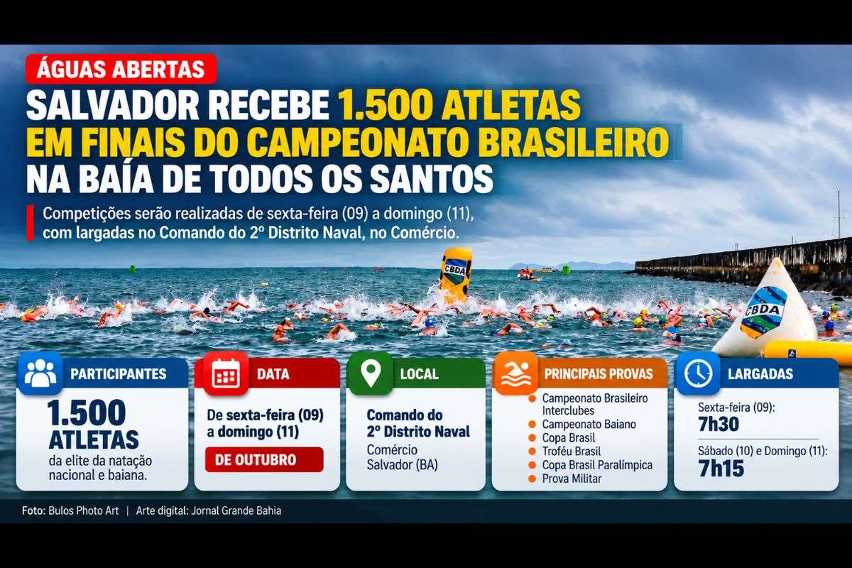 Competições serão realizadas com largadas no Comando do 2º Distrito Naval, no Comércio.