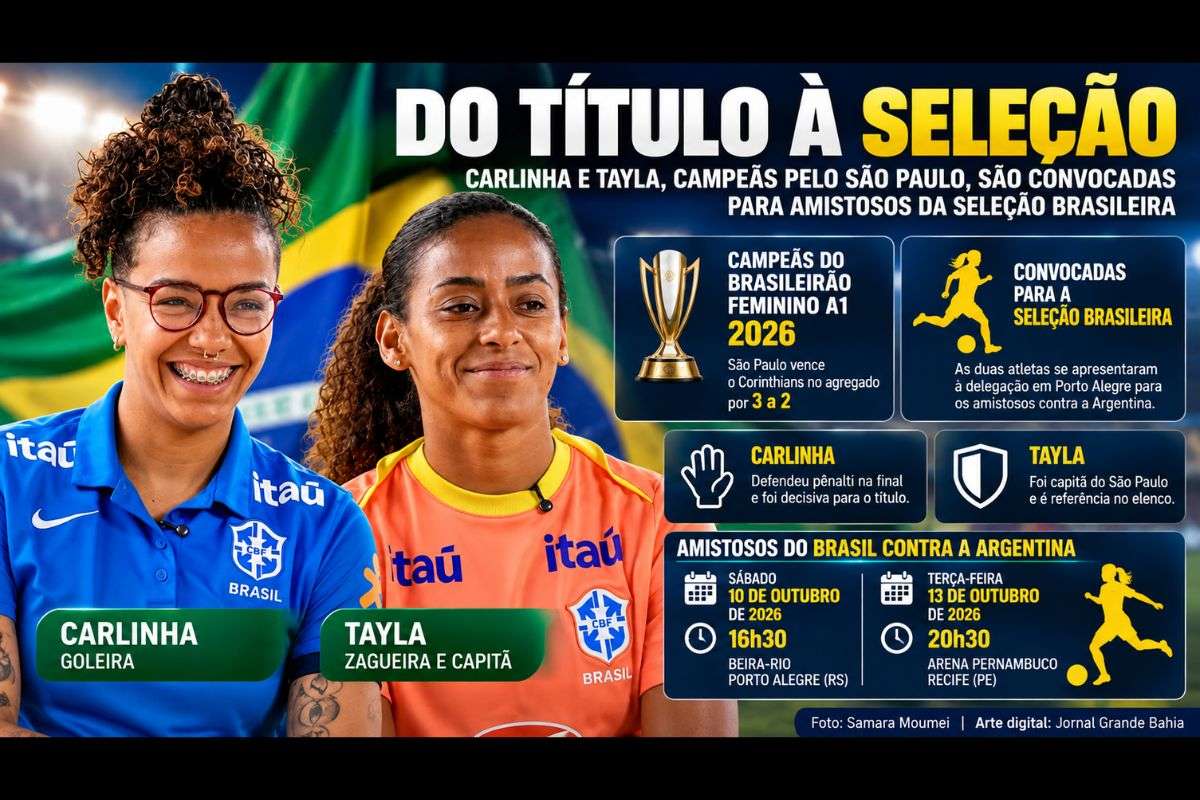 Campeãs pelo São Paulo, goleira e zagueira integram delegação do Brasil para amistosos contra a Argentina em outubro.