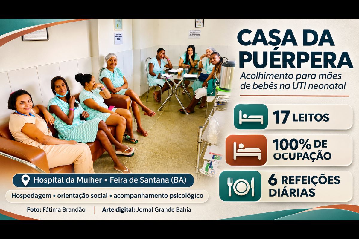Com 17 leitos ocupados, estrutura oferece hospedagem temporária, alimentação, acompanhamento psicológico e suporte multiprofissional a mães de Feira de Santana e de outros municípios baianos.