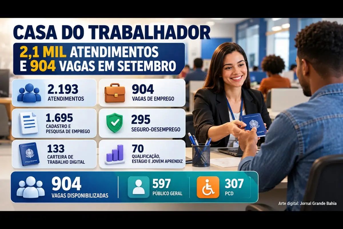 Balanço de setembro reúne serviços de emprego, seguro-desemprego, Carteira de Trabalho Digital, qualificação e oportunidades para pessoas com deficiência.