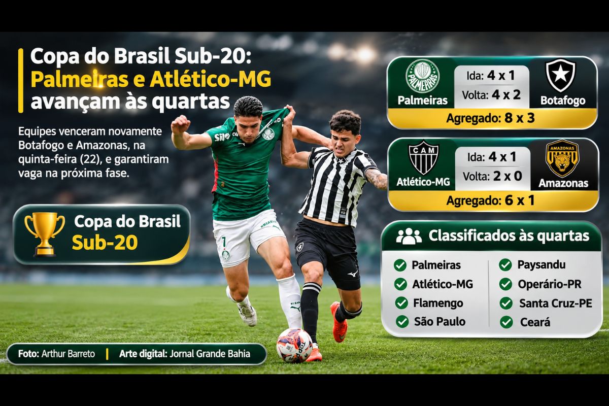 Verdão elimina o Botafogo com placar agregado de 8 a 3, enquanto o Galo supera o Amazonas nas duas partidas.