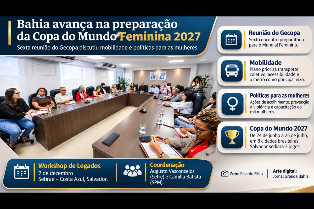Sexta reunião do Gecopa Bahia 2027 discutiu transporte público, acessibilidade, prevenção à violência de gênero e capacitação profissional para o torneio, que terá sete partidas em Salvador.
