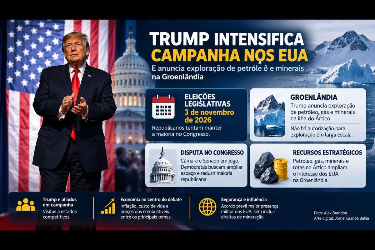 Presidente mobiliza aliados republicanos para as eleições legislativas de novembro e associa a ilha do Ártico à segurança dos Estados Unidos, embora não haja autorização recente para exploração em larga escala de petróleo e minerais.