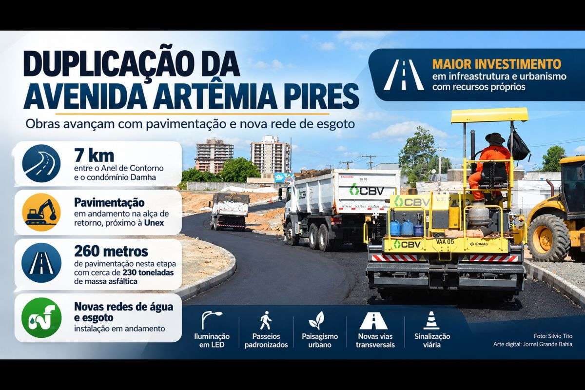 Obras abrangem cerca de 7 quilômetros entre o Anel de Contorno e as imediações do condomínio Damha, com intervenções viárias e requalificação urbana no bairro SIM.