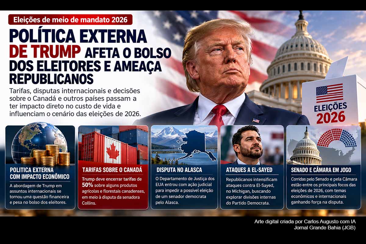 A dez dias das eleições de meio de mandato dos Estados Unidos, republicanos defendem maiorias estreitas na Câmara e no Senado enquanto custo de vida, guerra com o Irã, tarifas e imigração dominam a campanha. Pesquisas Reuters/Ipsos mostram aprovação de 31% para Donald Trump e forte preocupação econômica. Disputas no Alasca, Michigan, Maine, Ohio e Texas concentram atenção política, financeira e institucional antes da votação de 03/11/2026.
