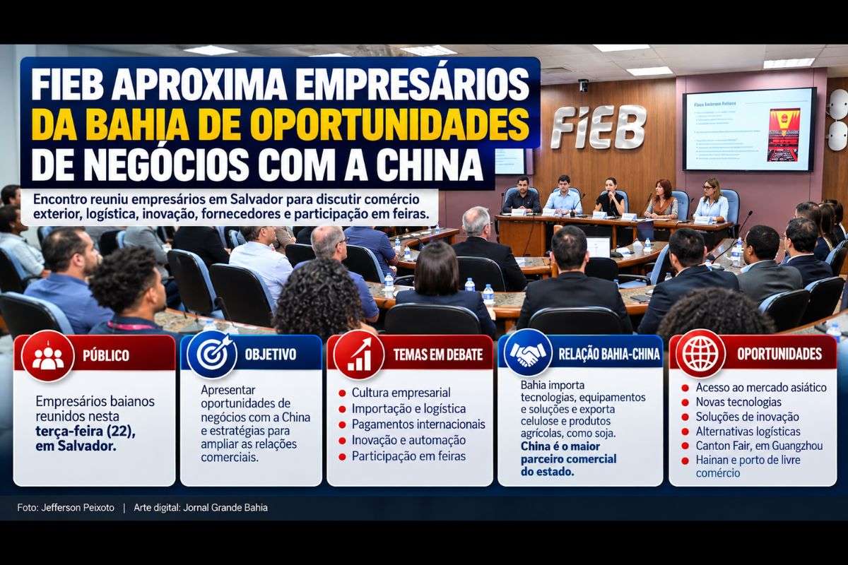 Encontro abordou comércio exterior, logística, pagamentos internacionais, inovação, fornecedores e participação em feiras empresariais na China.