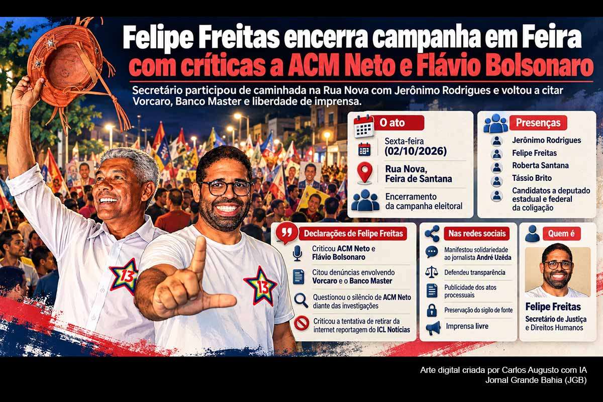 O secretário Felipe Freitas participou, na sexta-feira (02/10/2026), do ato de Jerônimo Rodrigues na Rua Nova, em Feira de Santana, e dirigiu críticas a ACM Neto e Flávio Bolsonaro relacionadas ao caso Banco Master. Freitas também manifestou solidariedade ao jornalista André Uzêda após liminar do TRE-BA determinar a retirada de reportagem do ICL. A decisão é provisória, e seus desdobramentos judiciais permanecem pendentes.