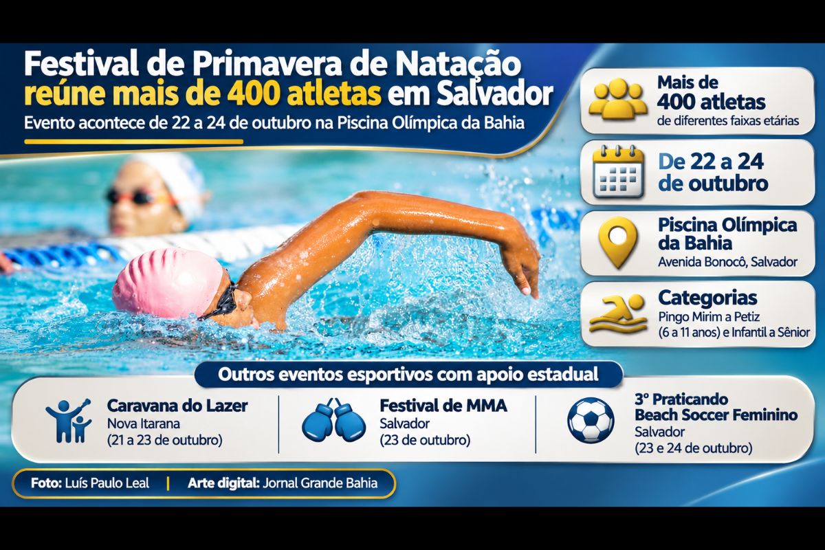 Piscina Olímpica da Bahia recebe o Festival de Primavera de Natação entre 22 e 24 de outubro, enquanto outras três iniciativas esportivas movimentam Salvador e o interior do estado com apoio da Sudesb.