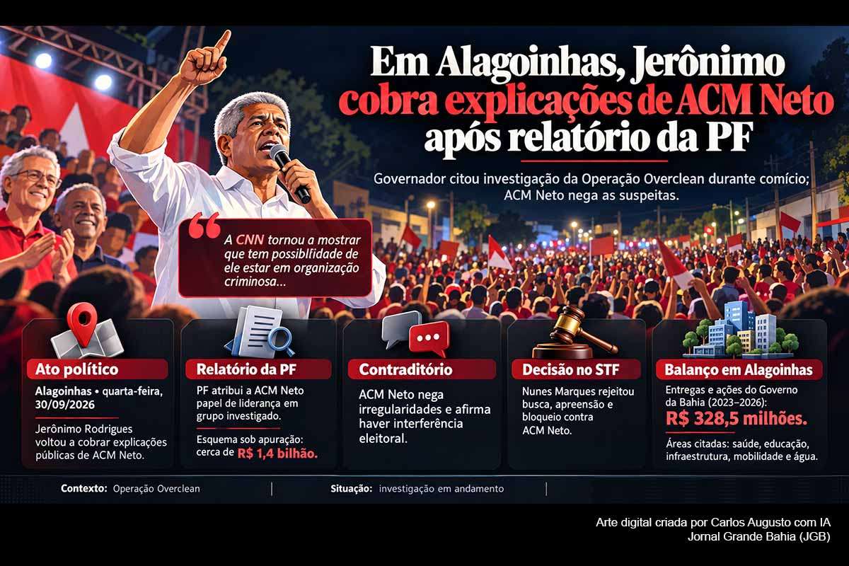 Jerônimo Rodrigues cobrou explicações de ACM Neto após a divulgação de relatório da Polícia Federal que atribui ao candidato papel de liderança em grupo investigado na Operação Overclean, relacionada a contratos públicos e esquema estimado em R$ 1,4 bilhão. ACM Neto nega irregularidades. Nunes Marques rejeitou medidas contra o candidato, apesar de pedido da PF e manifestação favorável da PGR. O caso entrou na reta final da campanha baiana.