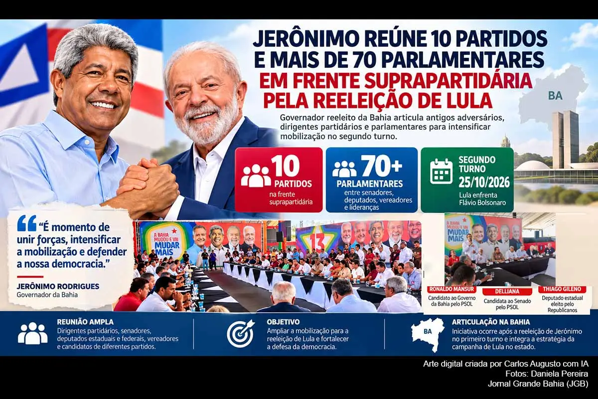O governador Jerônimo Rodrigues, reeleito no primeiro turno na Bahia, reuniu representantes de 10 partidos e mais de 70 parlamentares para ampliar a campanha de Lula no segundo turno presidencial contra Flávio Bolsonaro. A articulação inclui antigos adversários estaduais, como Ronaldo Mansur, a Professora Delliana e lideranças de outras siglas. A mobilização seguirá até 25/10/2026, quando ocorrerá a votação definitiva para a Presidência.