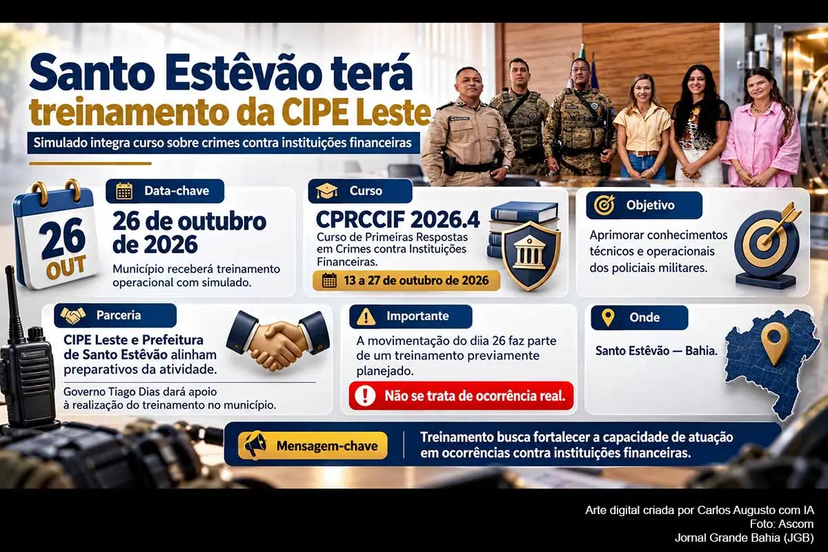 Santo Estêvão receberá, na segunda-feira (26/10/2026), um simulado operacional da CIPE Leste voltado à preparação para ocorrências envolvendo crimes contra instituições financeiras. A atividade integra o CPRCCIF 2026.4, realizado entre 13 e 27 de outubro. O Governo Tiago Dias, por meio da Prefeitura de Santo Estêvão, dará apoio à execução do treinamento, que busca aperfeiçoar procedimentos técnicos e operacionais dos policiais militares.