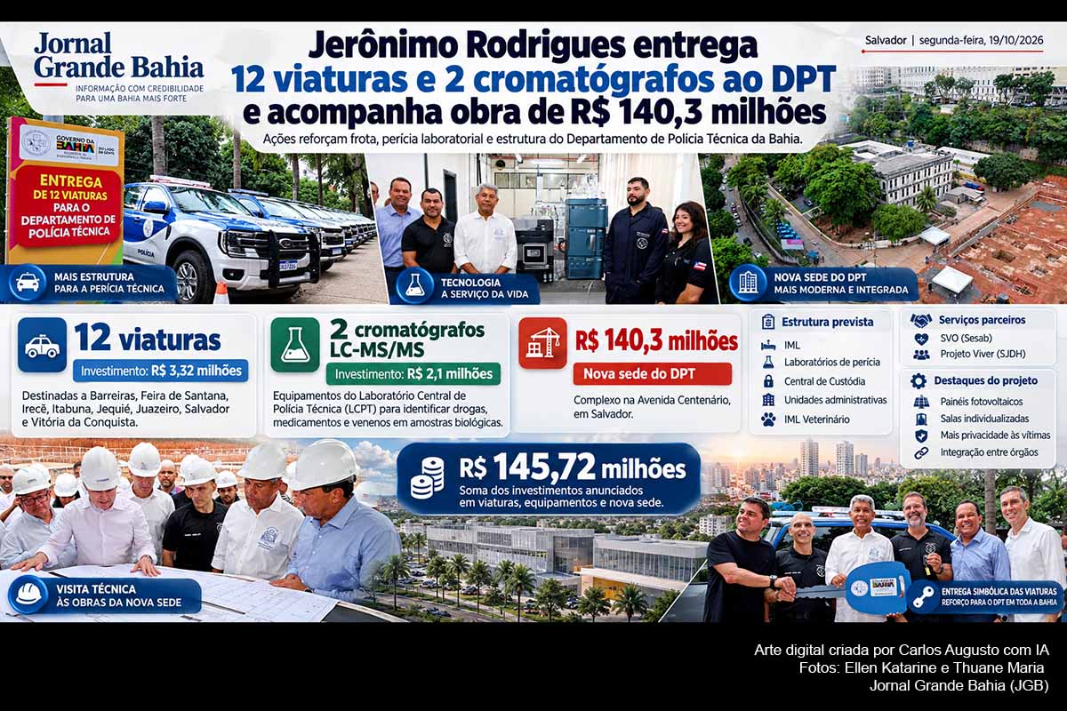 O Governo da Bahia entregou 12 viaturas e dois cromatógrafos ao Departamento de Polícia Técnica nesta segunda-feira (19/10/2026). As entregas somam R$ 5,42 milhões, enquanto a nova sede do DPT, em Salvador, recebe R$ 140,3 milhões. O complexo reunirá IML, laboratórios, Central de Custódia e serviços parceiros. Os próximos desdobramentos envolvem a distribuição da frota, utilização dos equipamentos e avanço da obra.