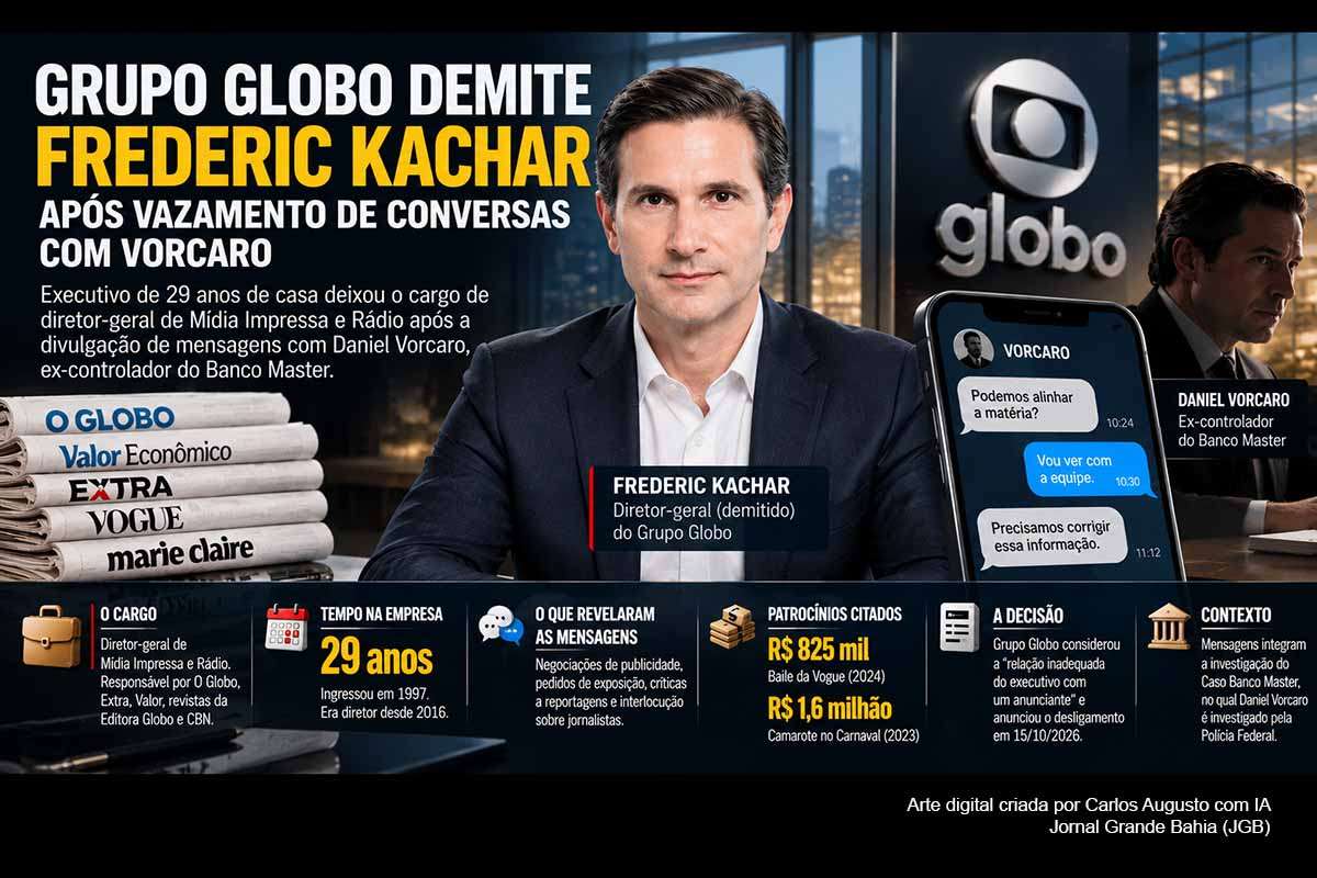 O Grupo Globo desligou Frederic Kachar, diretor-geral de Mídia Impressa e Rádio, após considerar inadequada sua relação com Daniel Vorcaro. Mensagens extraídas pela PF mostram negociações publicitárias, pedidos de exposição e discussões sobre reportagens, embora também registrem defesa da autonomia jornalística. O episódio amplia os desdobramentos do Caso Banco Master e levanta questões sobre conflitos de interesse, governança editorial, compliance e os limites entre anunciantes e redações.