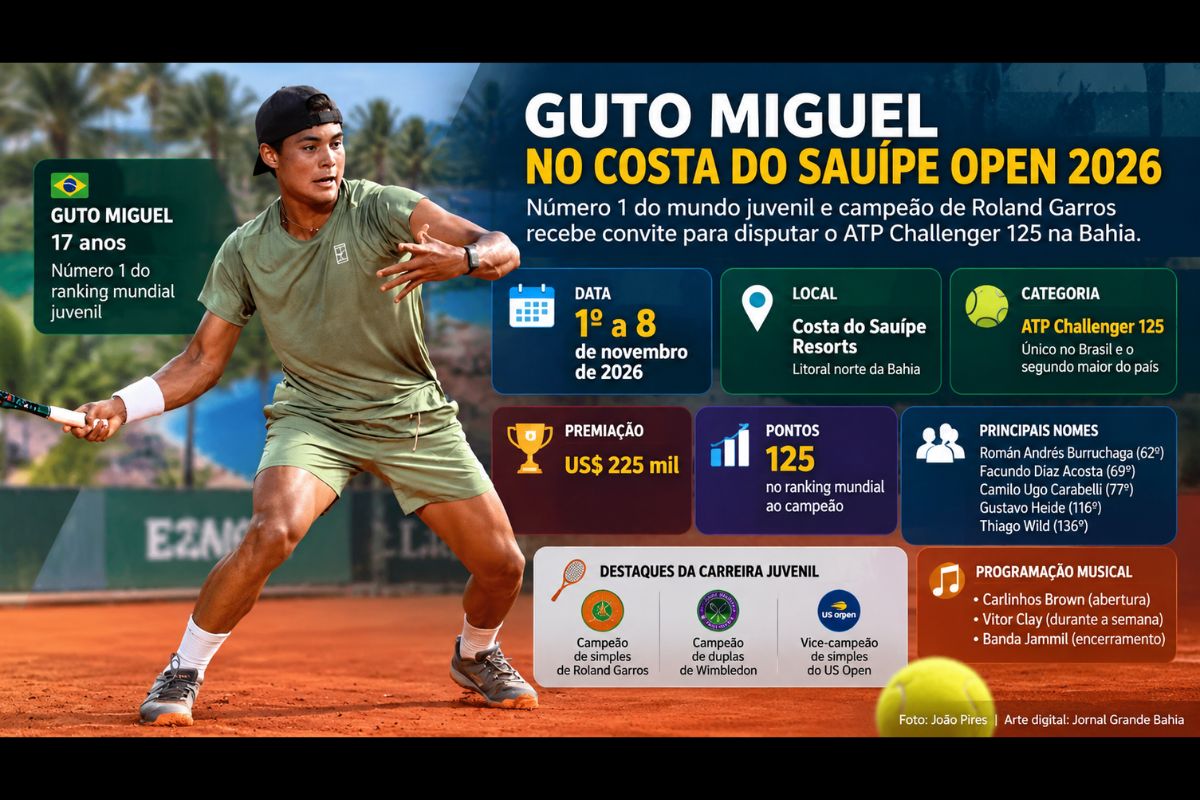 Campeão juvenil de Roland Garros e vice-campeão do US Open, brasileiro de 17 anos disputará o ATP Challenger 125 no litoral baiano, ao lado de tenistas do circuito internacional.