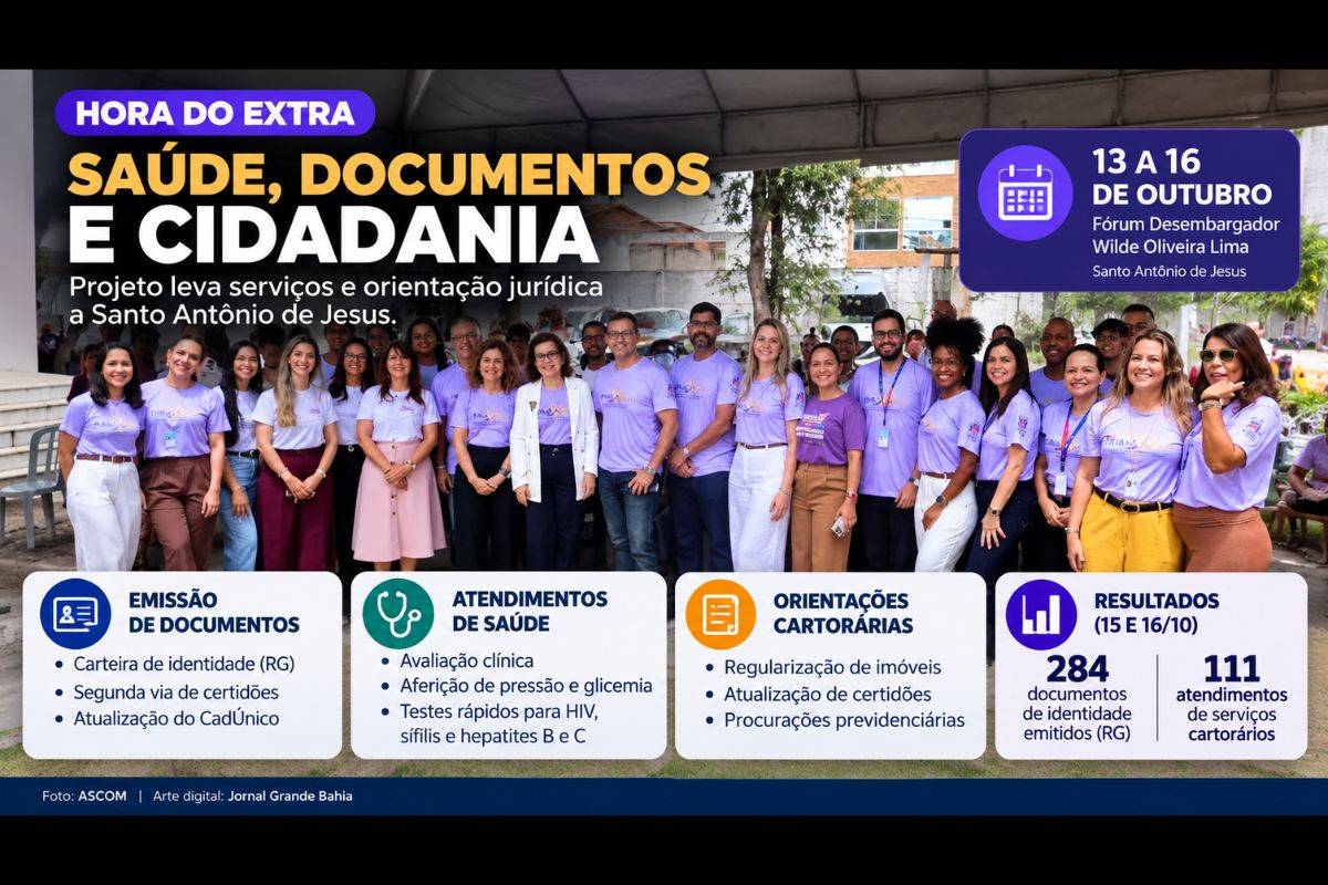 Iniciativa do Tribunal de Justiça da Bahia ofereceu atendimentos médicos, emissão de documentos e orientações cartorárias.