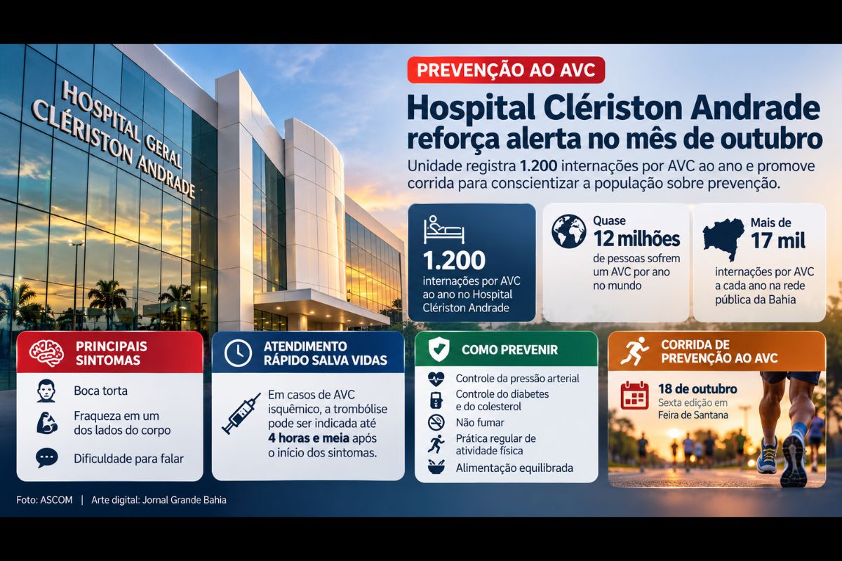Campanha de outubro destaca o reconhecimento dos sintomas, o atendimento de emergência e o controle dos fatores de risco para reduzir mortes e sequelas.