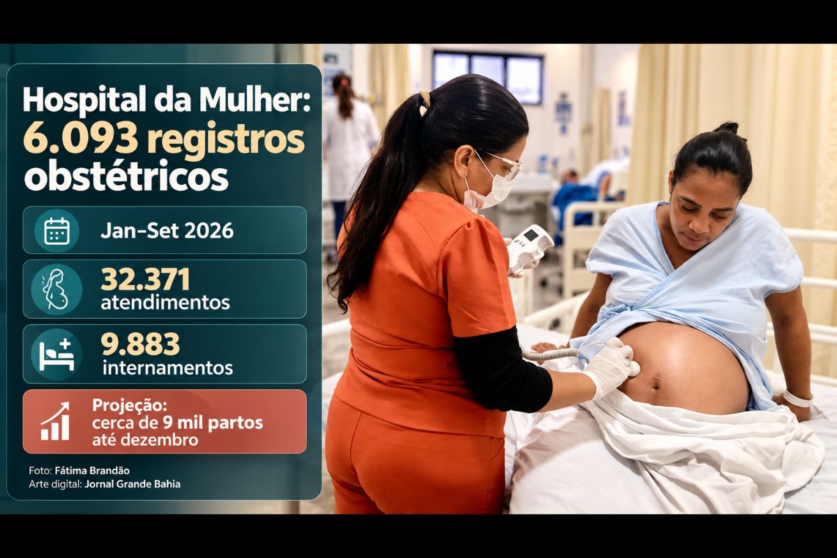 Unidade já alcançou cerca de 76,7% do total de partos de 2025 e contabilizou mais de 32 mil atendimentos e 9,8 mil internamentos entre janeiro e setembro.