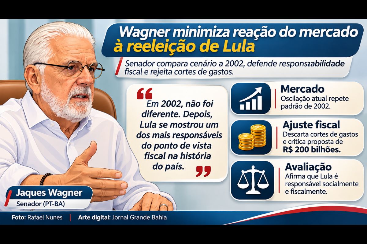 Senador baiano afirma que a oscilação do mercado financeiro após a vitória de Lula não reflete os fundamentos da economia e defende a responsabilidade fiscal do presidente.
