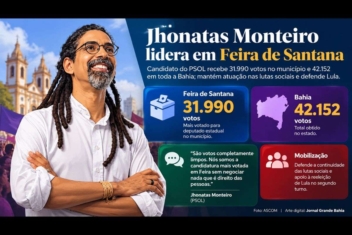Candidato do PSOL obteve 42.152 votos na Bahia, foi o mais votado para deputado estadual em Feira de Santana e afirmou que continuará atuando nas lutas sociais, apesar de não ter conquistado a eleição.