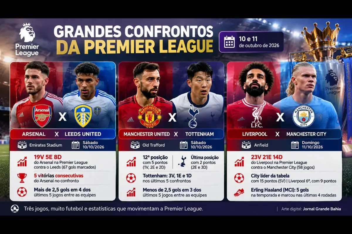 Confrontos reúnem retrospectos históricos distintos, disputas por posições na tabela e estatísticas de gols, escanteios e desempenho como mandante e visitante.
