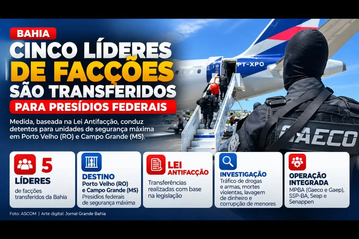 Transferências foram realizadas para unidades de Porto Velho (RO) e Campo Grande (MS) com base na Lei Antifacção e envolveram órgãos estaduais e federais.
