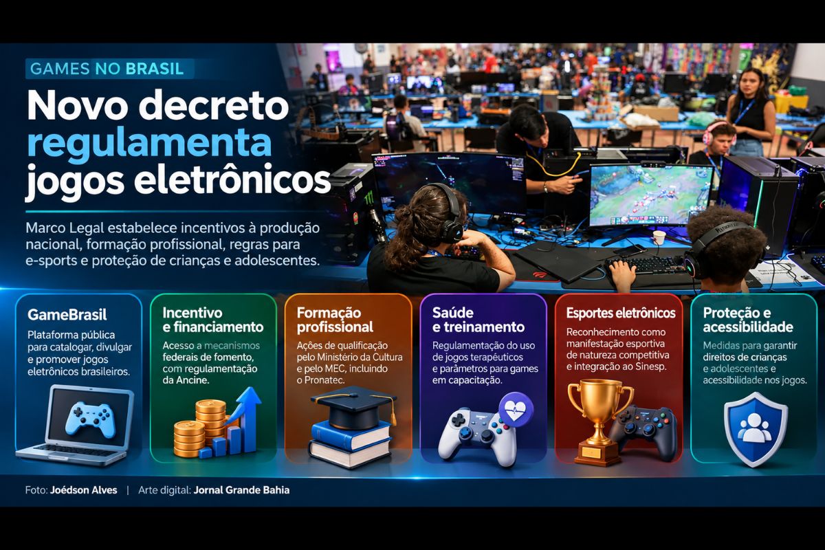 Regulamentação prevê apoio à produção nacional de games, qualificação profissional, incentivo à inovação, uso terapêutico de jogos e medidas de proteção para crianças e adolescentes.