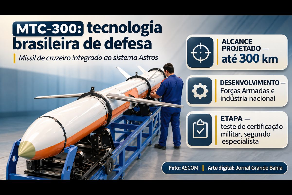 Míssil tático de cruzeiro MTC-300, desenvolvido para o sistema Astros, tem alcance projetado de até 300 quilômetros e passa por etapas de certificação para possível emprego operacional pelas Forças Armadas brasileiras.