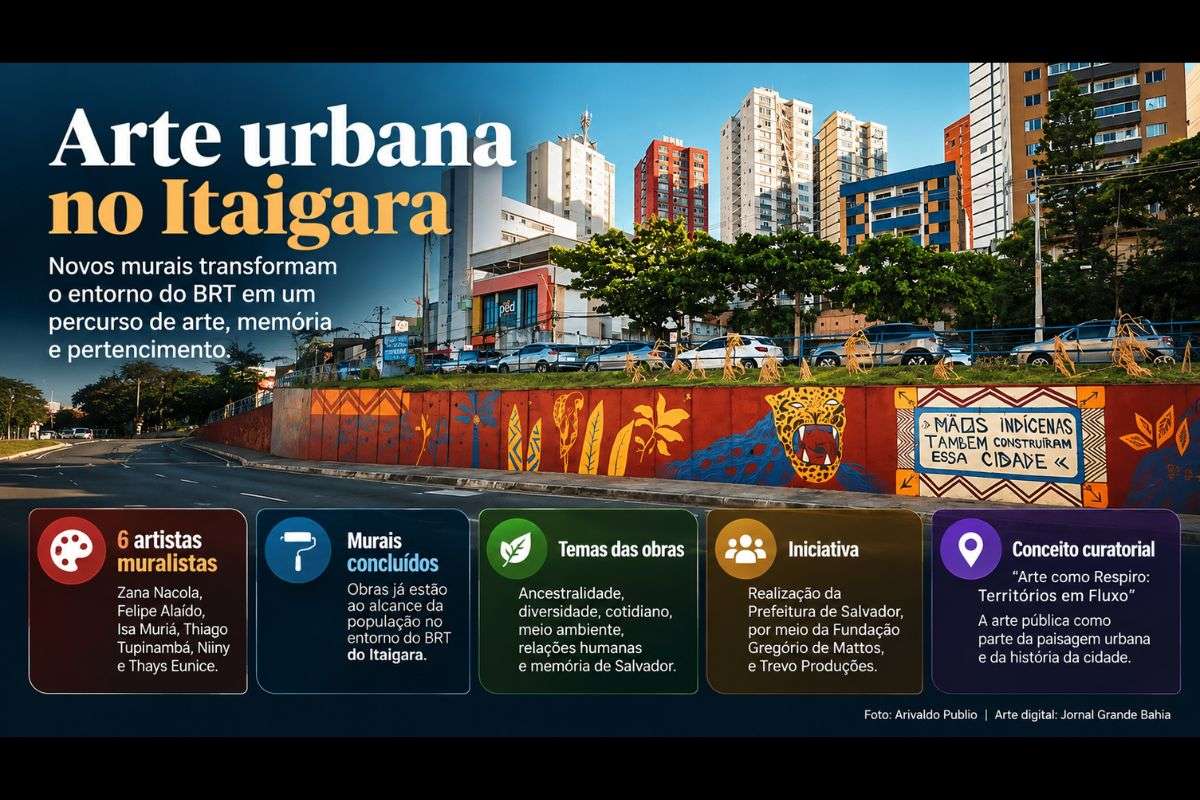 Intervenção artística no entorno do BRT reúne seis artistas e aborda temas como cultura indígena, relações entre mulheres, cotidiano, preservação ambiental e identidade de Salvador.